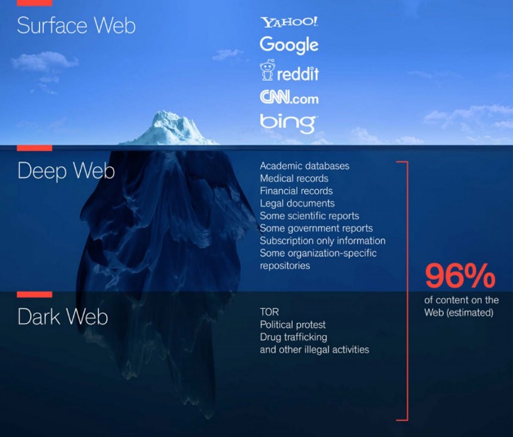 deep web links 2023