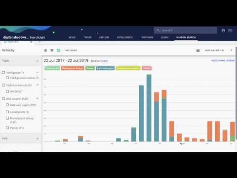 darknet dream market reddit