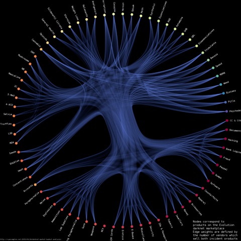 darknet market vendors search