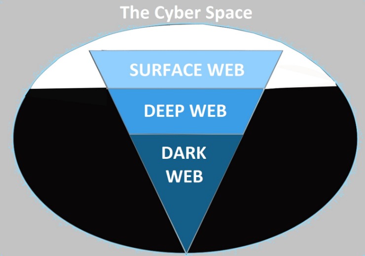 darknet markets urls