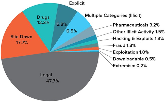 list of darknet markets 2025