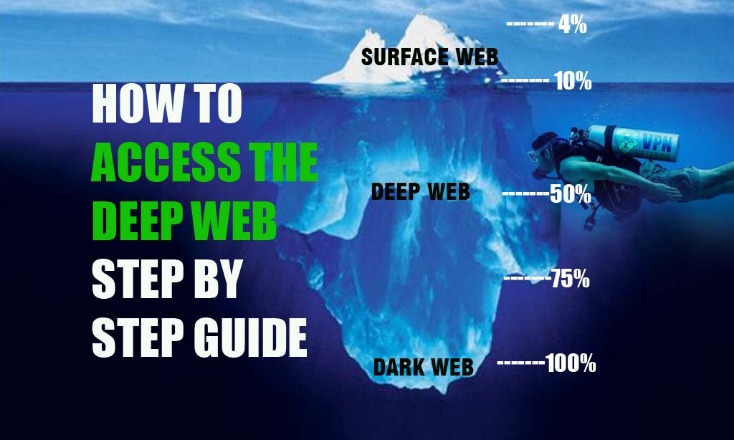 access dark web