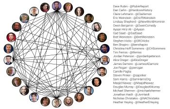 intellectual dark web