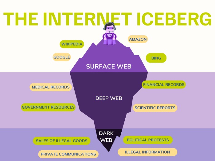 monitoring the dark web