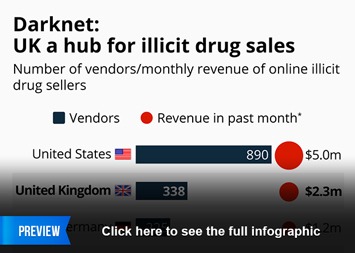 do darknet markets like dream charge for