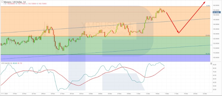 best dark web marketplaces 2023