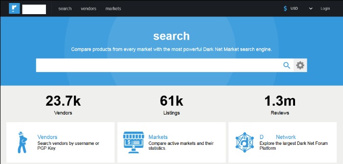 active darknet markets
