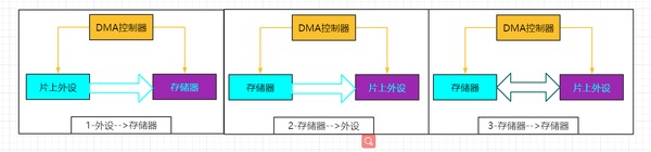 dma drug