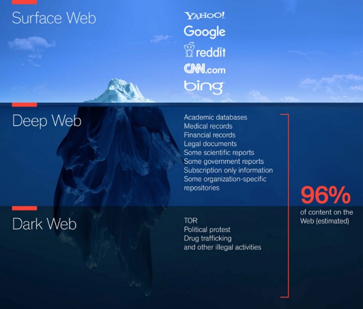 deep web links reddit