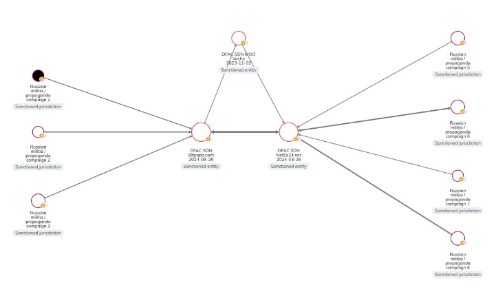 trusted darknet markets
