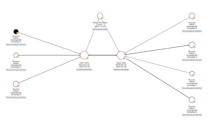 darknet markets availability