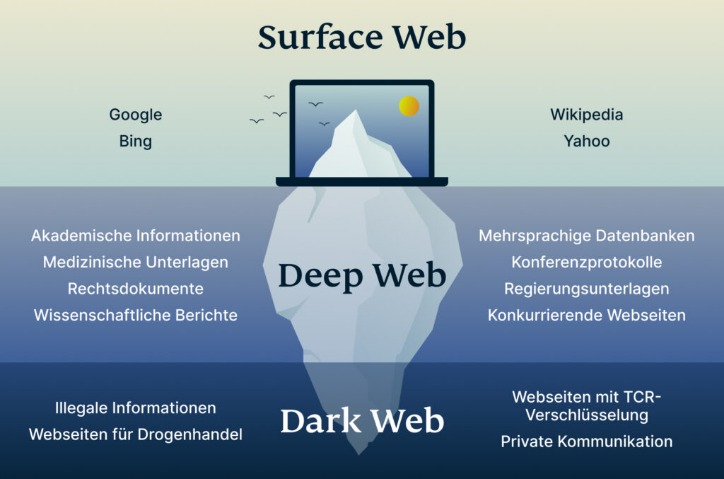 darknet market guide