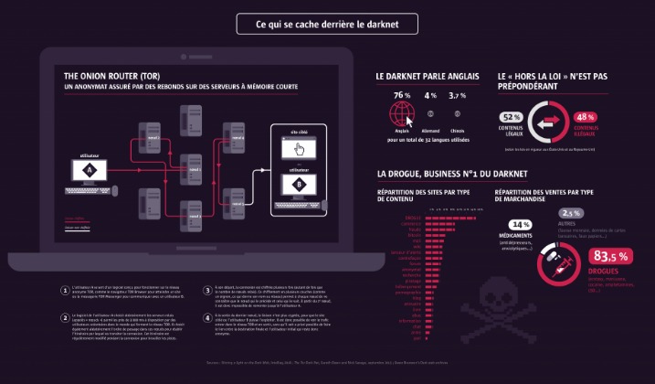 darknet market adressen