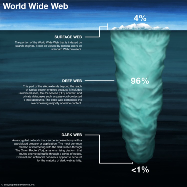 how can i access dark web
