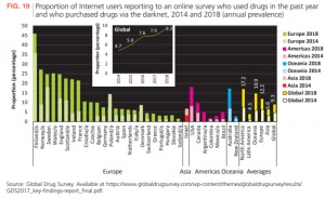 how to purchase drugs online