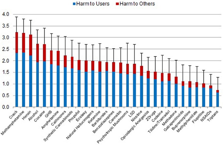 drugs sold on dark web