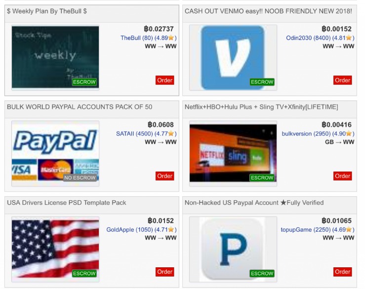 darknet markets most popular