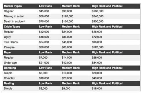darknet market canada