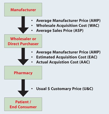 price of black market drugs
