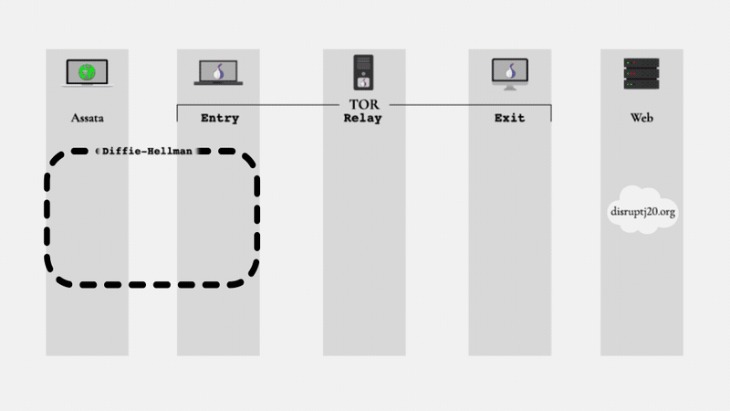 tor websites reddit