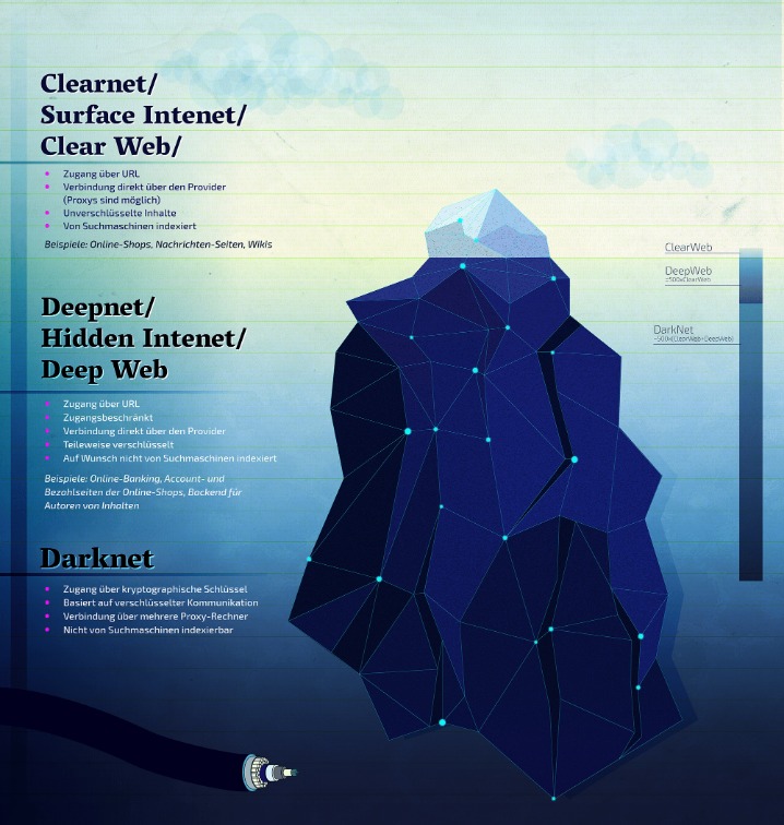 the darknet markets