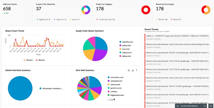 monitoring dark web