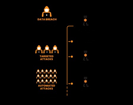 monitoring dark web