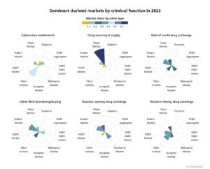 darknet markets norway 2023