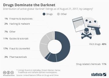 darknet marketplace drugs
