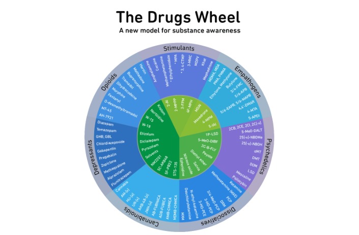 drugs on the darknet