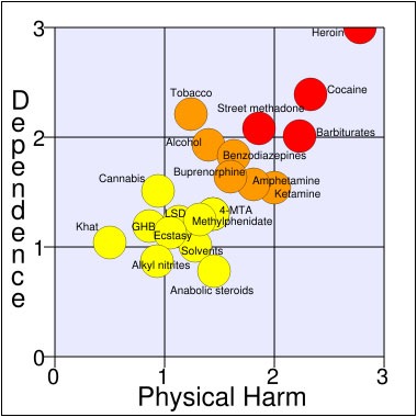 drugs dark web