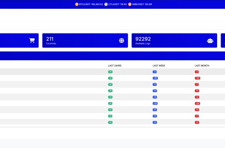 darknet markets ranked 2025