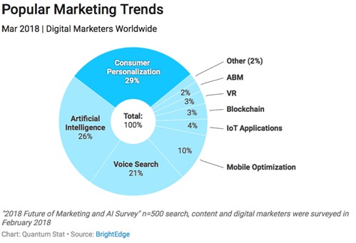 tor2door market link