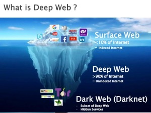 tor onion search