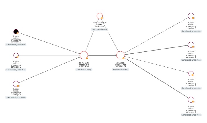 darknet markets address