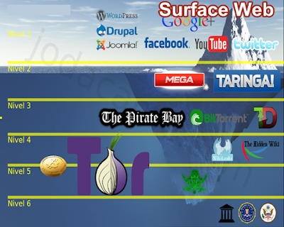 links da deep web 2025