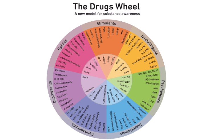 drugs on the darknet