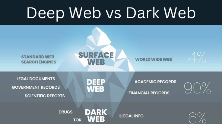 deep web updated links