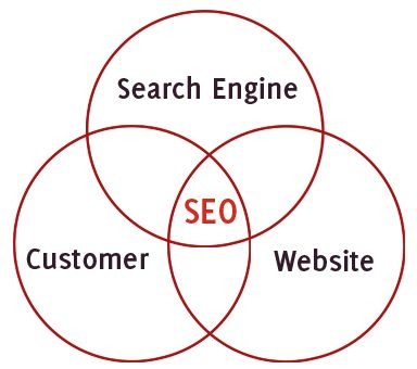 deep website search engine