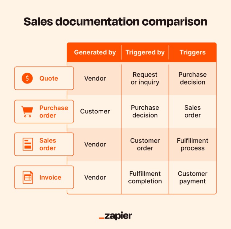 how to order from dark web