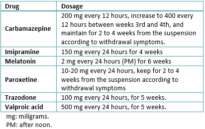 drugs darknet vendors