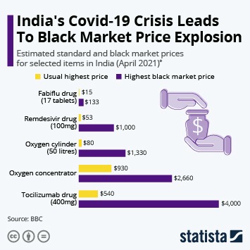 price of black market drugs