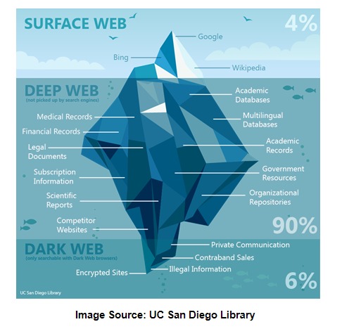 how to access dark web safely