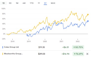 darknet market comparison chart