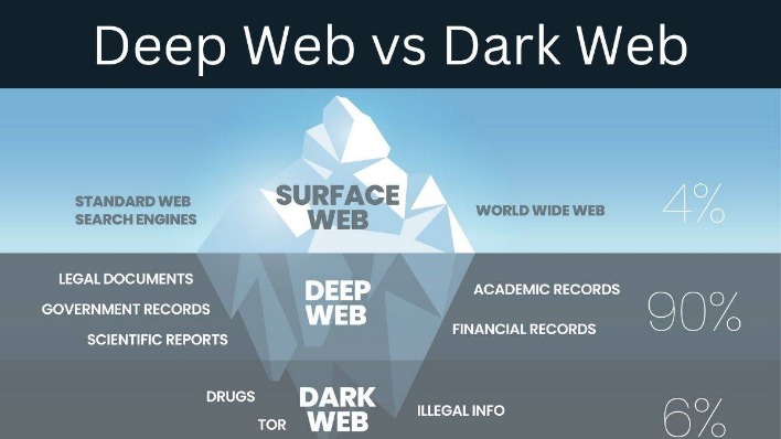 deep web marketplaces reddit
