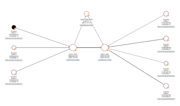 darknet markets 2024