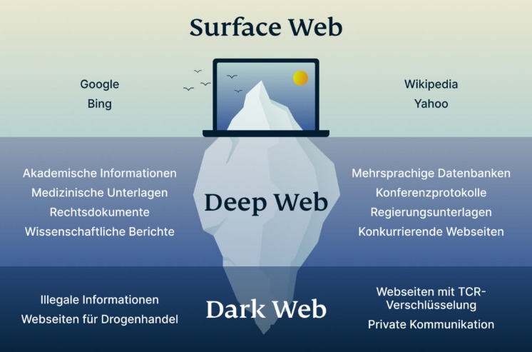 darknet dating sites