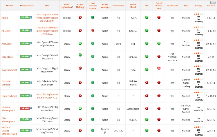 search darknet market