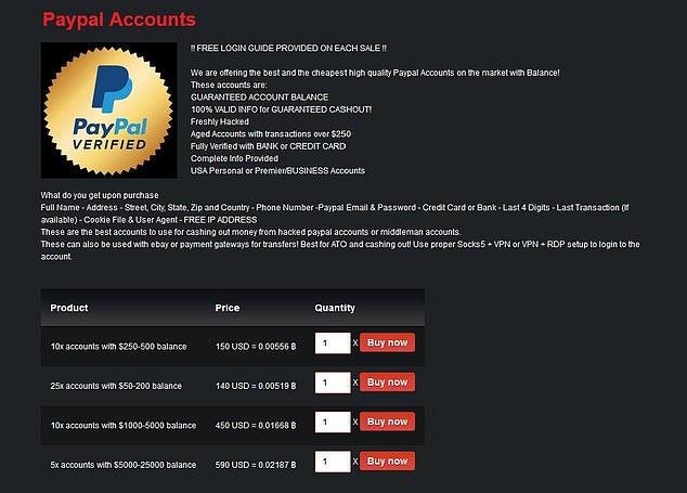 how to buy drugs on dark web