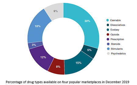 darknet markets list reddit